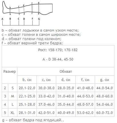 Dres adeziv 0402 cu virf