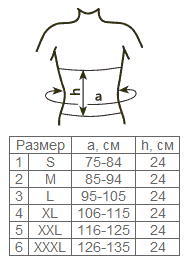 Centura 9901-01 postoperatorie pentru pacientii cu stoma